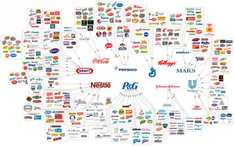 10-Mega-Corporations-460x288