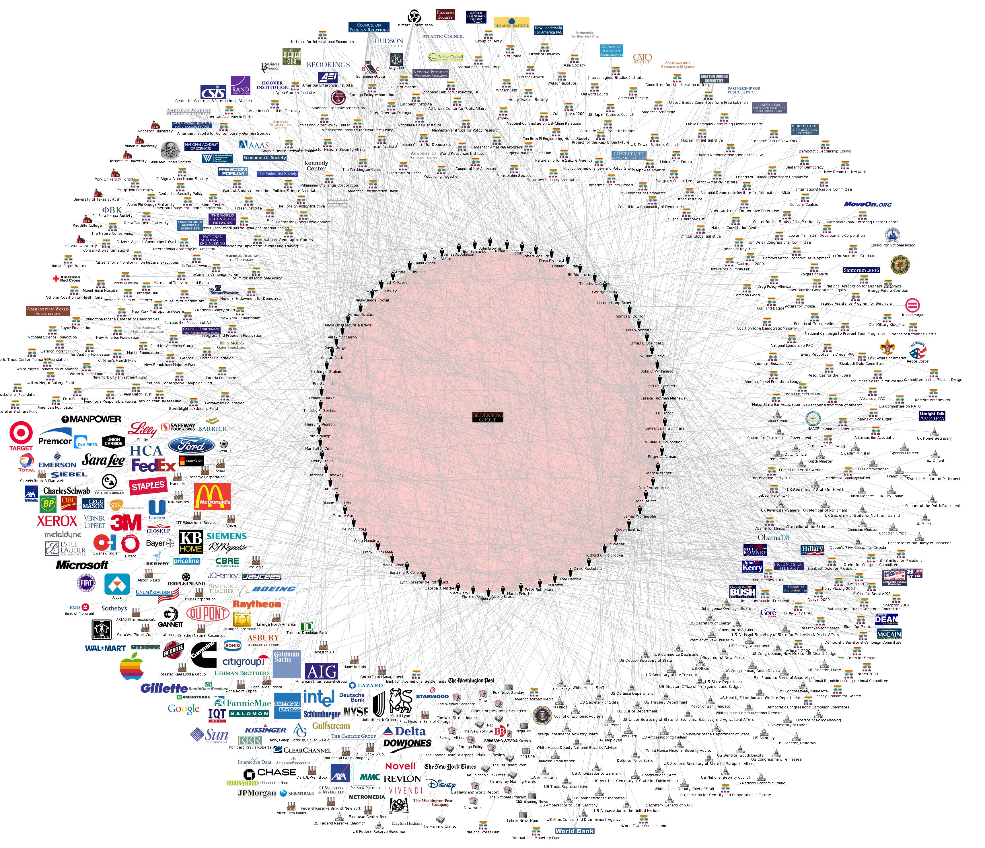 bilderberg-chart